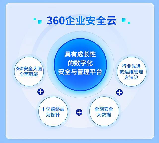 360公司 以科技守護(hù)數(shù)字疆土，勇?lián)鷩?guó)家網(wǎng)絡(luò)安全重任